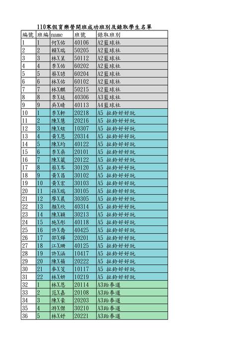 公告110寒假育樂營開班成功班別及錄取學生名單圖片