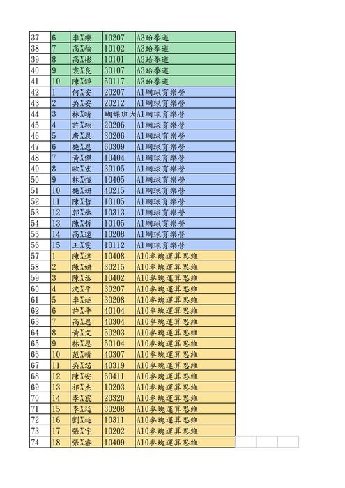 公告110寒假育樂營開班成功班別及錄取學生名單圖片