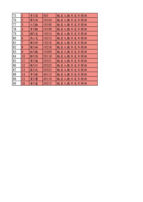 公告110寒假育樂營開班成功班別及錄取學生名單圖片