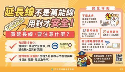 行政院消費者保護處刊登消費者保護教育宣導資訊